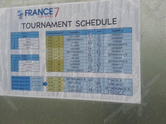 France gain some revenge for Twickenham