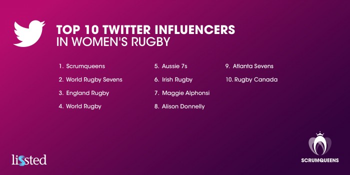 Scrumqueens ranked #1 on Twitter