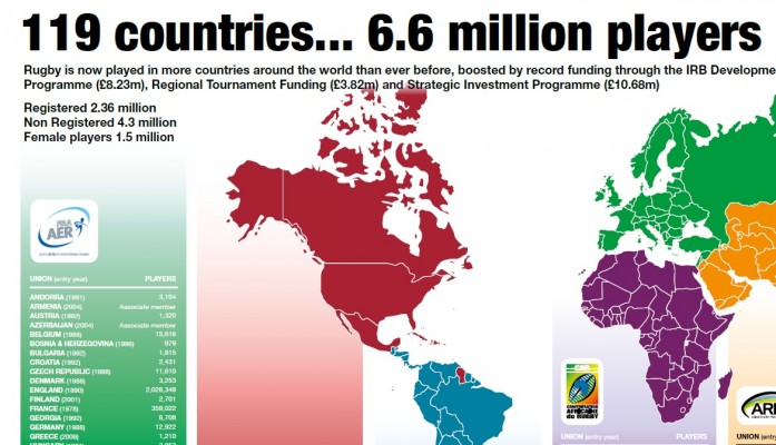 Are there really 1.5 million women players?