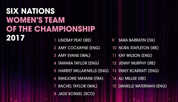 Six Nations Team of the Championship
